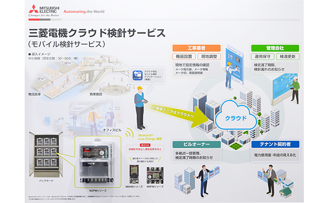 クラウド検針サービス