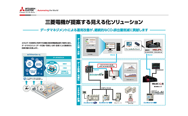 見える化ソリューション