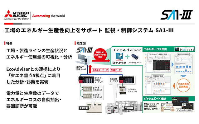 監視・制御システム SA1-III