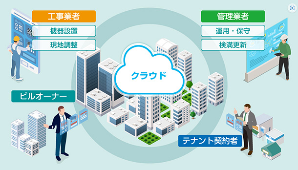 三菱電機クラウド検針サービスの画像