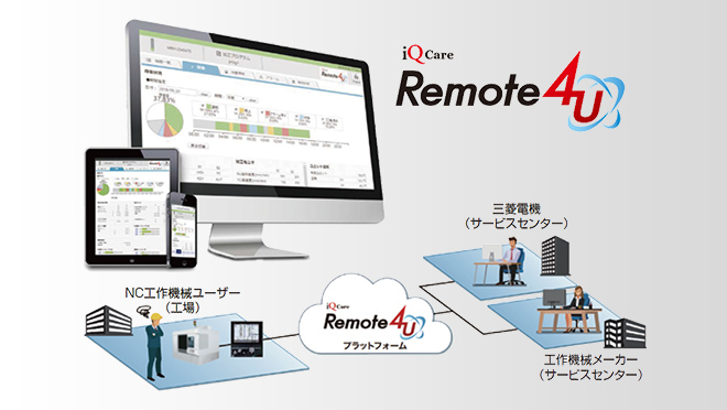 iQ Care Remote4U