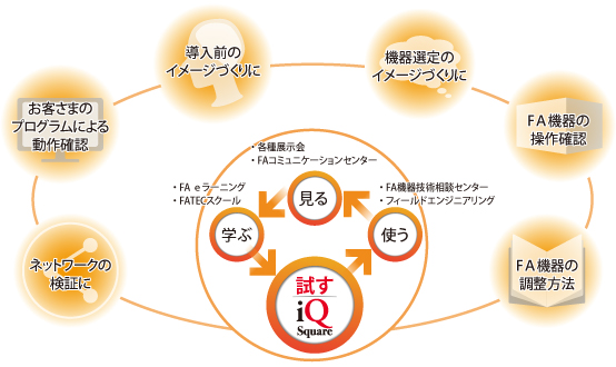 最新FA機器で最適なシステムをご提案・サポートします。