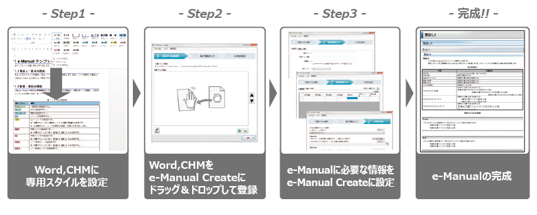 ３ステップマニュアル作成・変換、e-Manual作成