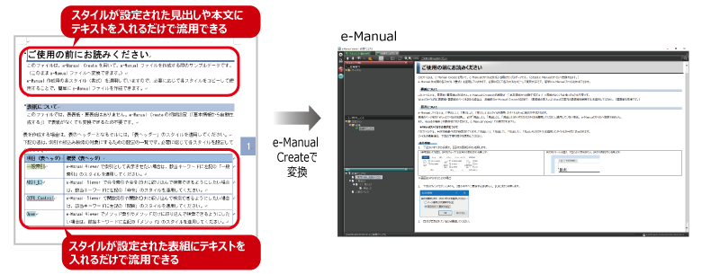 サンプルデータをご利用頂くことで三菱電機FAのe-Manualと同じデザインにできる