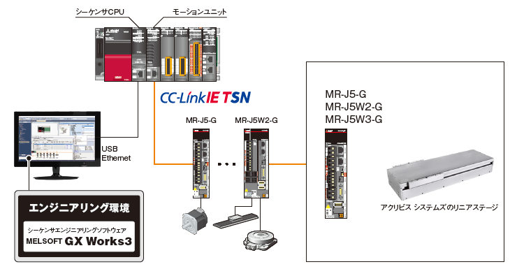システム構成 イメージ