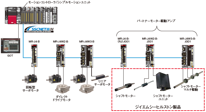 システム構成 イメージ