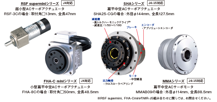 SHAシリーズ、FHA-C miniシリーズ、RSF superminiシリーズ、MMAシリーズ