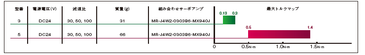 RSF superminiシリーズ 仕様イメージ