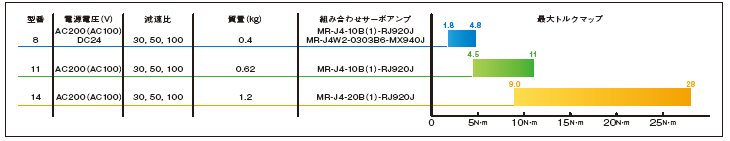 FHA-C miniシリーズ 仕様イメージ