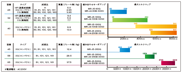 SHAシリーズ 仕様イメージ