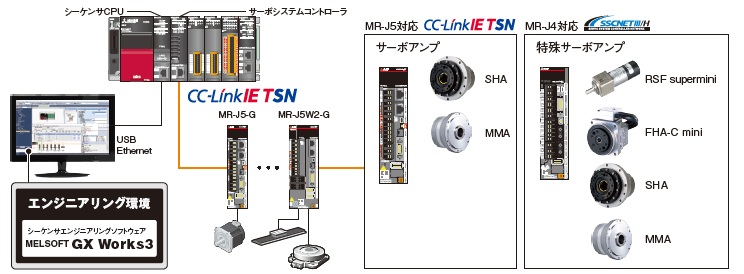 システム構成イメージ