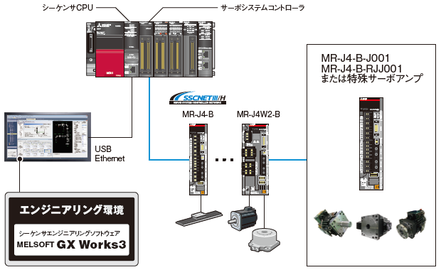 システム構成 イメージ