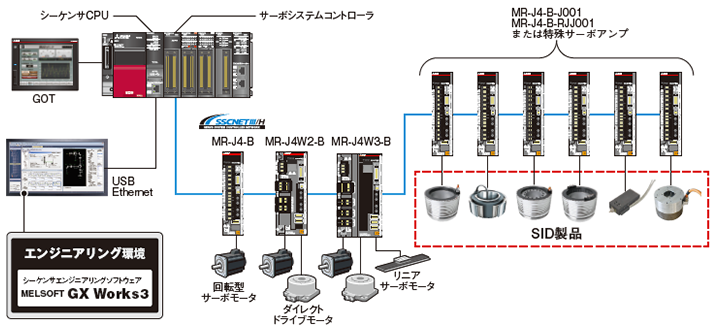 システム構成 イメージ