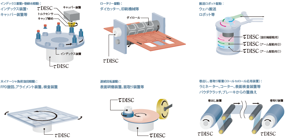 用途例