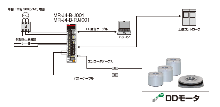 システム構成 イメージ