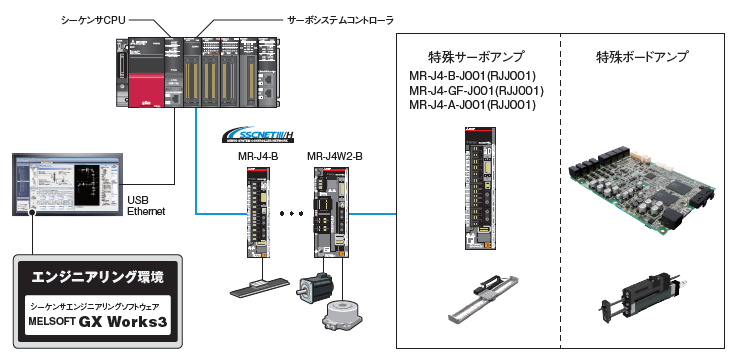 システム構成 イメージ