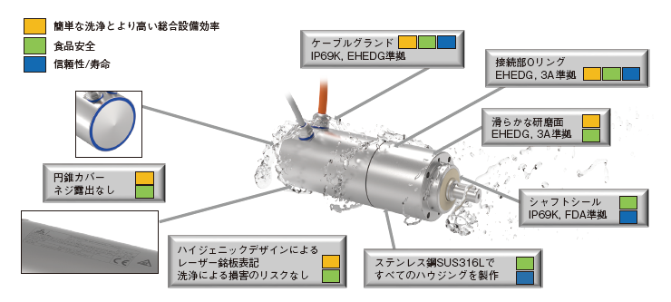 axenia valueの特長 画像