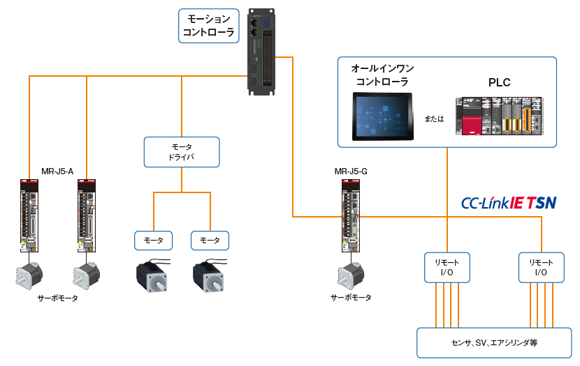 システム構成
