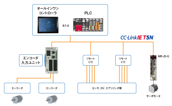 システム構成