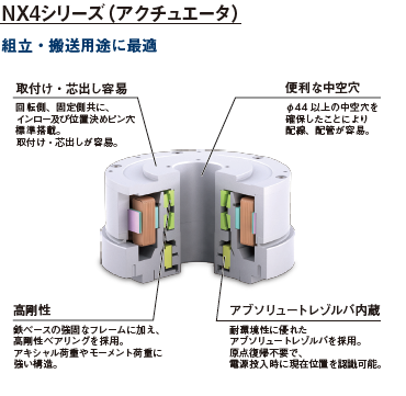 NX4シリーズ(アクチュエータ)