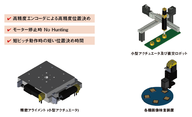 用途例