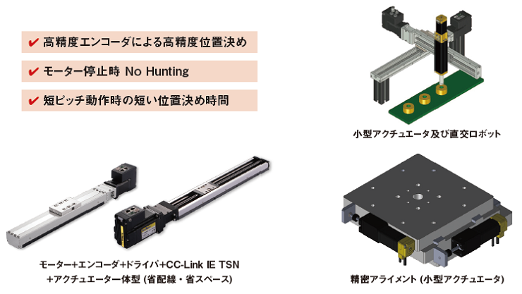用途例