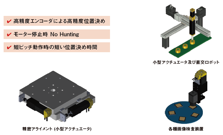 用途例