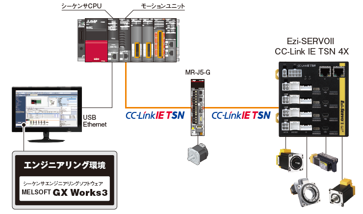 システム構成