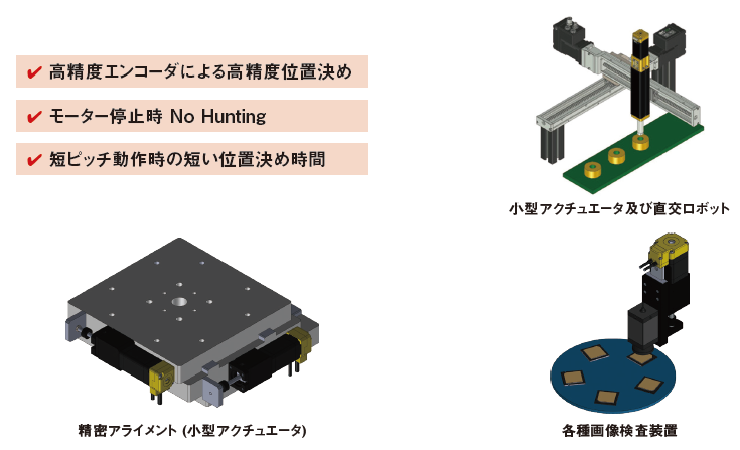 用途例