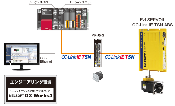 システム構成