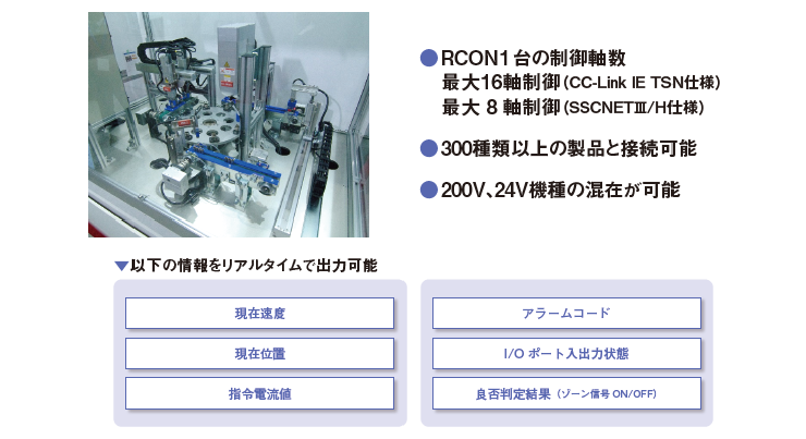 RCON1台で8軸制御、300種類以上の製品と接続可能、200V、24V機種の混在が可能。▼以下の情報をリアルタイムで出力可能。現在速度・アラームコード・I/O ポート入出力状態・良否判定結果(ゾーン信号ON/OFF)・現在位置・指令電流値