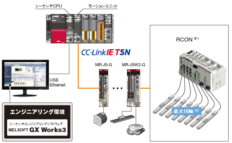 システム構成 イメージ