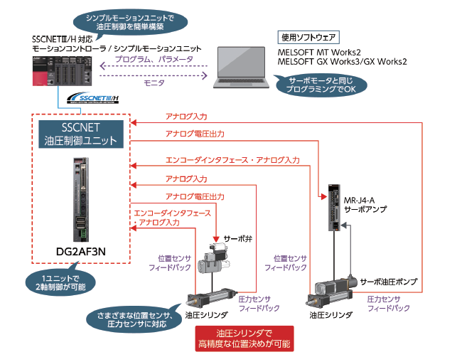 システム構成