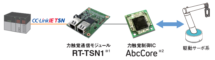 特徴イメージ