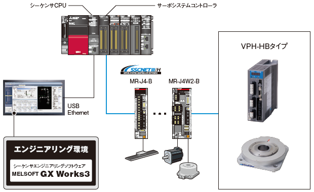 システム構成