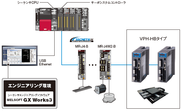 システム構成