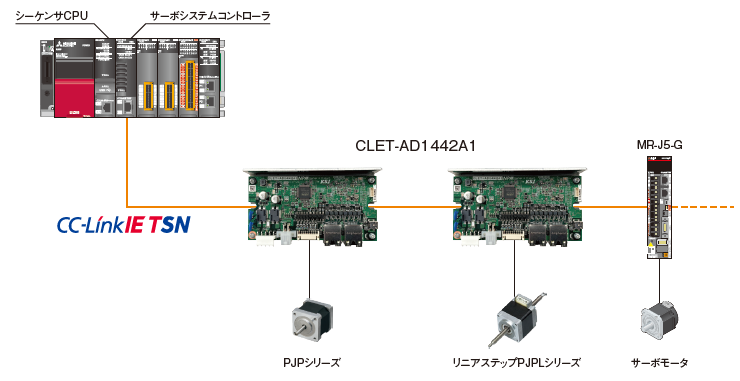 システム構成