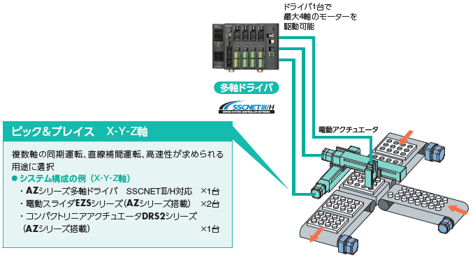 自動車製造ラインの位置決め イメージ