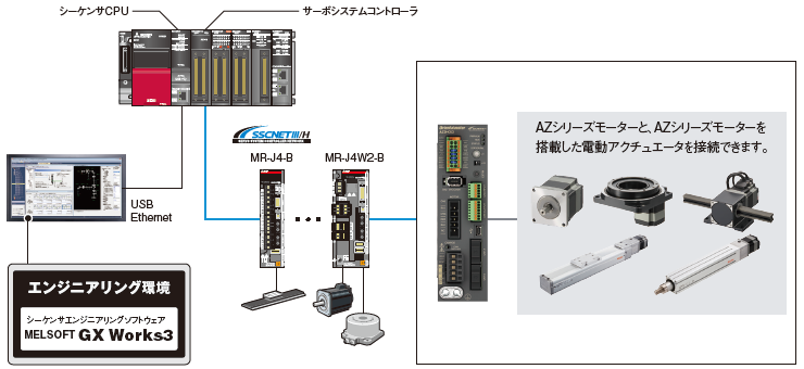 システム構成