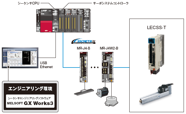 システム構成