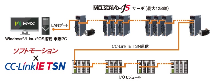 システム構成 イメージ