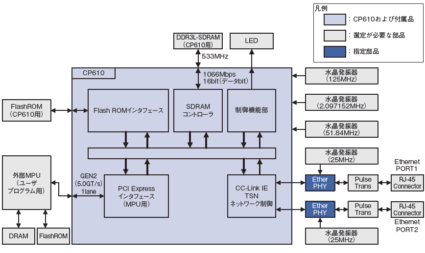 概略ブロック図