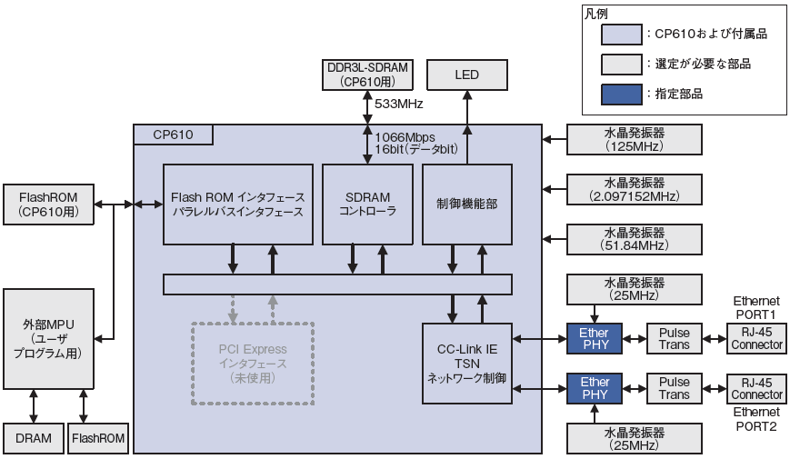 概略ブロック図