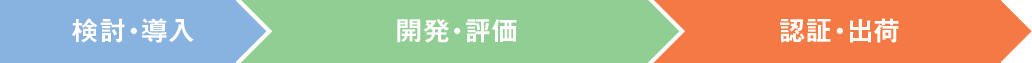 検討・導入>開発・評価>認証・出荷