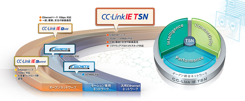 サーボシステムパートナーイメージ