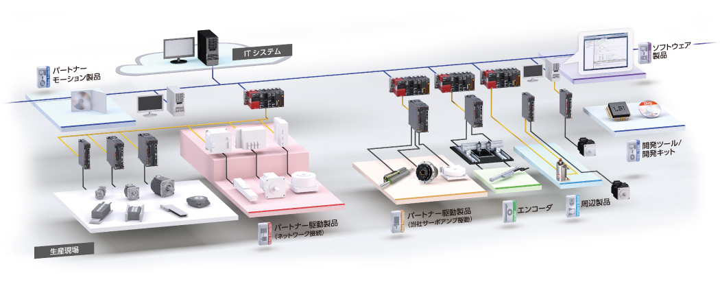 サーボシステムパートナーイメージ