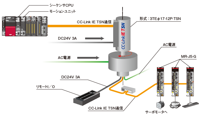 システム構成イメージ