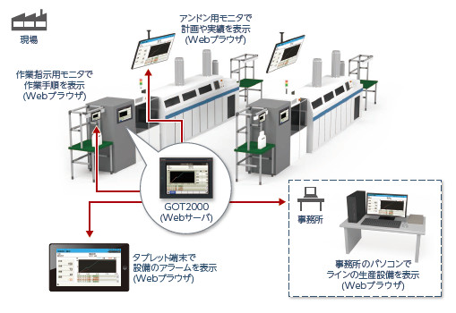 GOTなら解決できます!