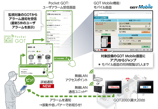 GOTなら解決できます!