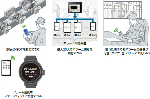 こんな使い方ができます!